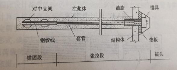 拉力型預應力錨桿